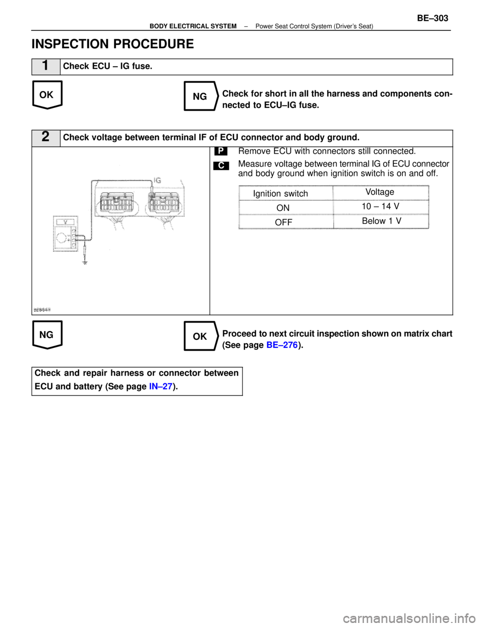 LEXUS SC400 1991  Service Repair Manual 
OKNG
NGOK
INSPECTION PROCEDURE
1Check ECU ± IG fuse.
Check for short in all the harness and components con-
nected to ECU±IG fuse.
2Check voltage between terminal IF of ECU connector and body groun