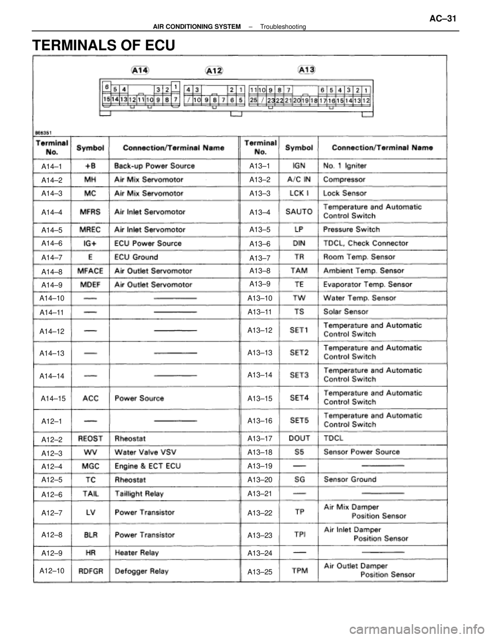 LEXUS SC400 1991  Service Repair Manual 
A14±1
A14±2
A14±3
A14±4
A14±5
A14±6
A14±7
A14±8
A14±9
A14±10
A14±11
A14±12
A14±13
A14±14
A12±1
A14±15
A12±2
A12±3
A12±4
A12±5
A12±6
A12±7
A12±8
A12±9
A12±10A13±25
A13±24
A1