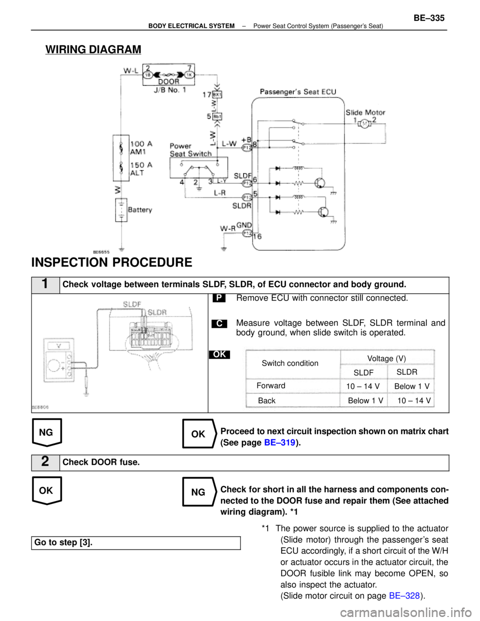 LEXUS SC400 1991 Service Repair Manual
WIRING DIAGRAM
NGOK
*1 The power source is supplied to the actuator(Slide motor) through the passengers seat
ECU accordingly, if a short circuit of the W/H
or actuator occurs in the actuator circu LEXUS SC400 1991 Service Repair Manual
WIRING DIAGRAM
NGOK
*1 The power source is supplied to the actuator(Slide motor) through the passengers seat
ECU accordingly, if a short circuit of the W/H
or actuator occurs in the actuator circu
