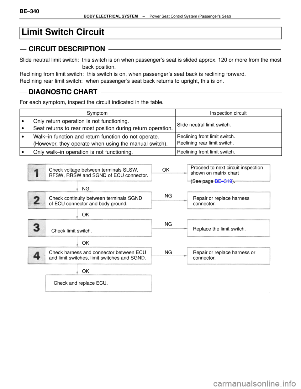 LEXUS SC400 1991  Service Repair Manual 
Limit Switch Circuit
CIRCUIT DESCRIPTION
Slide neutral limit switch:  this switch is on when passengers seat is slided approx. 120 or more from the mostback position.
Reclining from limit switch:  t