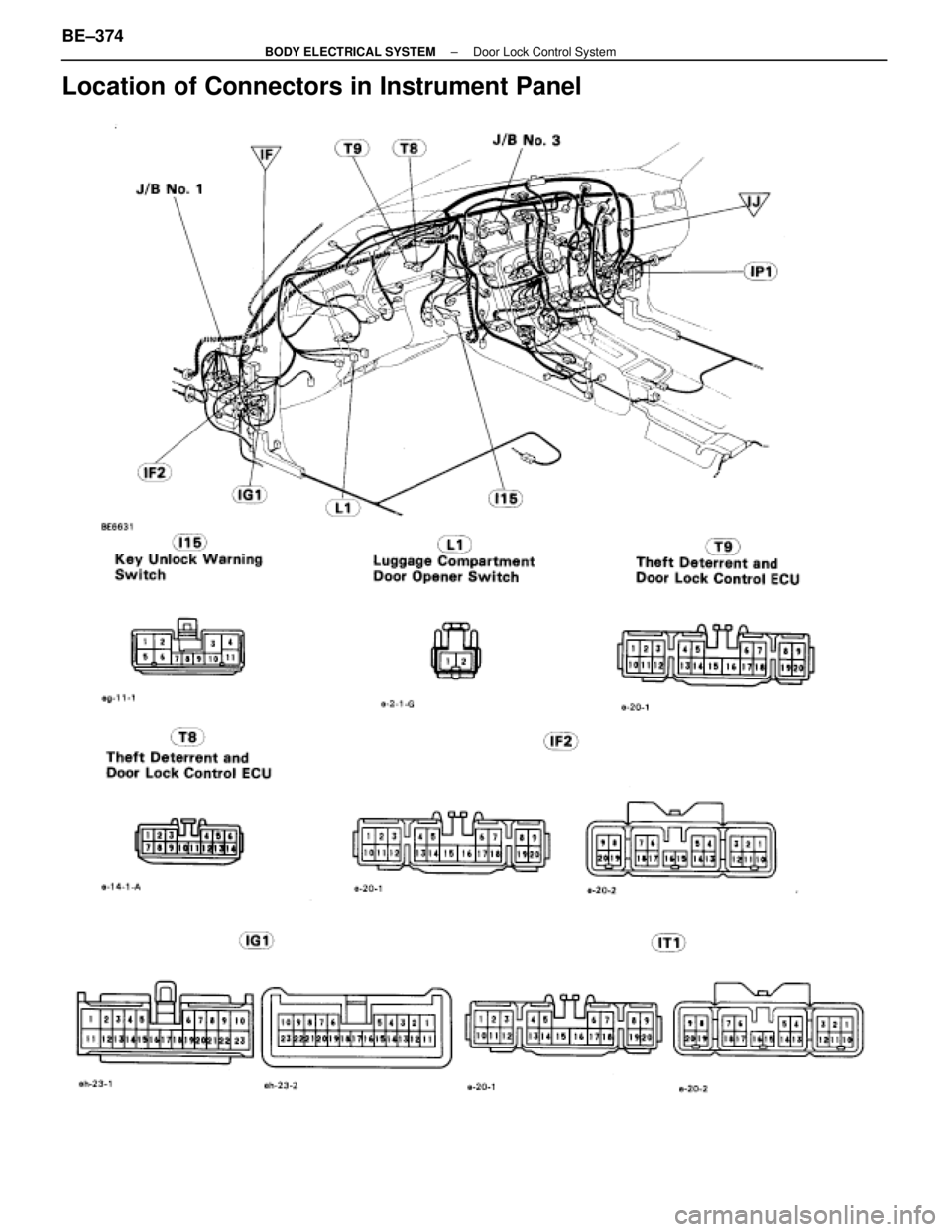LEXUS SC400 1991  Service Repair Manual 
Location of Connectors in Instrument Panel
BE±374±
BODY ELECTRICAL SYSTEM Door Lock Control System 
WhereEverybodyKnowsYourName  