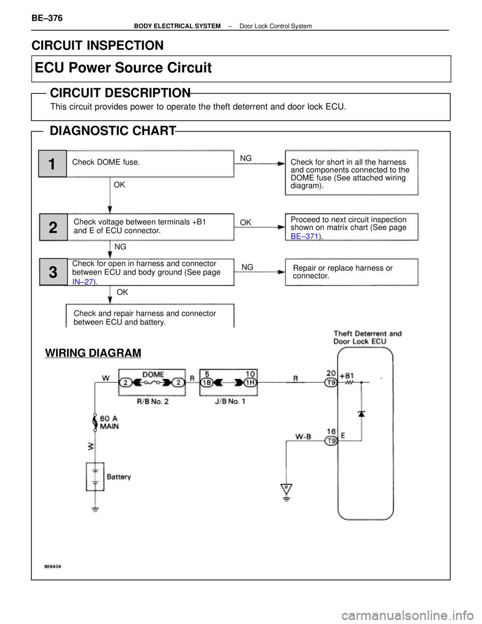 LEXUS SC400 1991  Service Repair Manual 
Check DOME fuse.NG OKCheck for short in all the harness
and components connected to the
DOME fuse (See attached wiring
diagram).1
Check and repair harness and connector
between ECU and battery. Proce