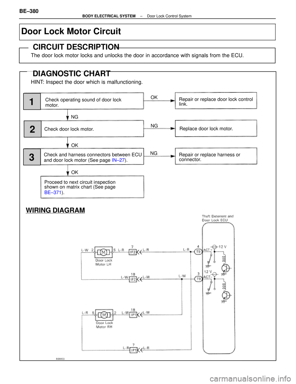 LEXUS SC400 1991  Service Repair Manual 
NG
Check operating sound of door lock
motor.
OK NG OK
Check door lock motor.
Check and harness connectors between ECU
and door lock motor (See page  IN±27). Replace door lock motor.
1
2
WIRING DIAGR