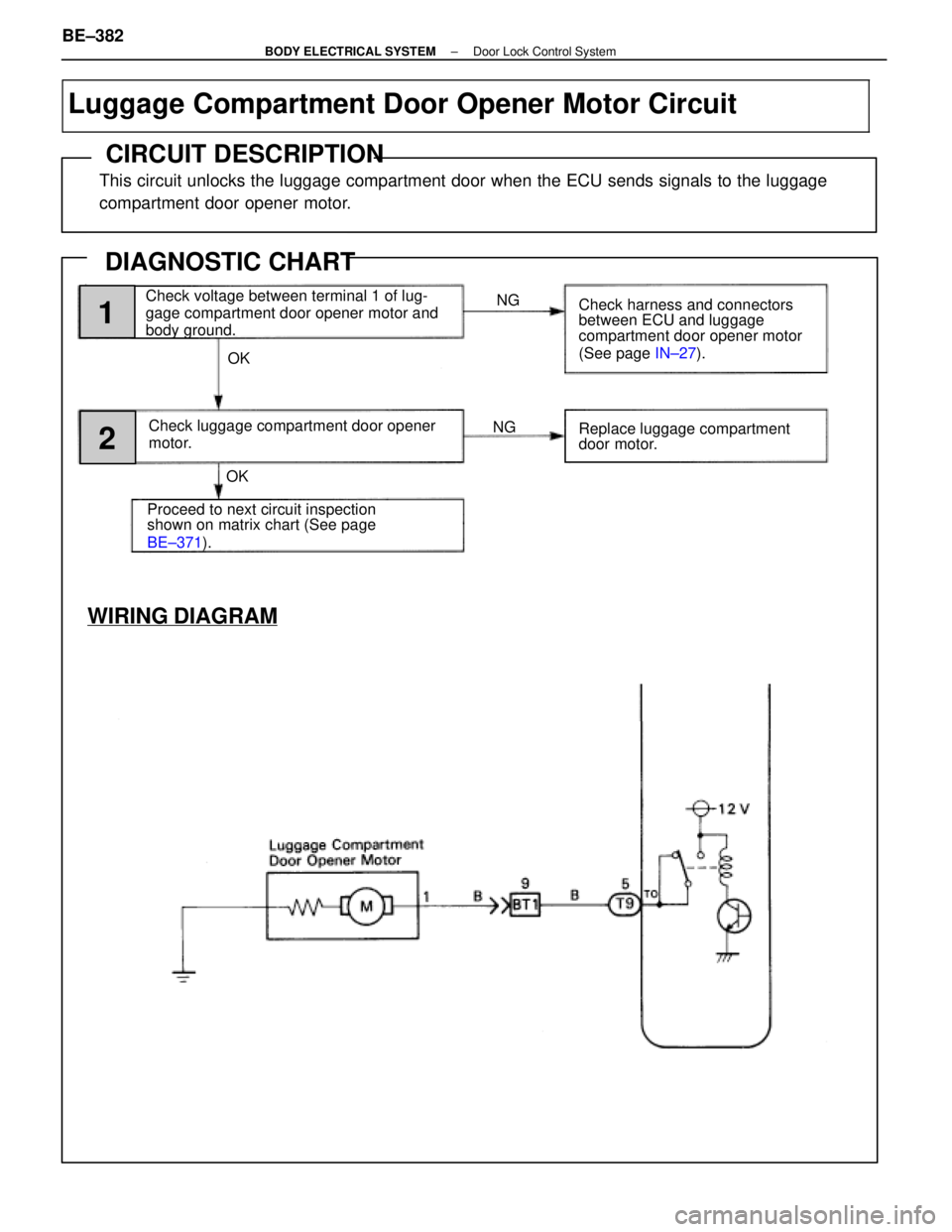 LEXUS SC400 1991  Service Repair Manual 
NG
Check voltage between terminal 1 of lug-
gage compartment door opener motor and
body ground.
OK NG
OK
Check luggage compartment door opener
motor.
Proceed to next circuit inspection
shown on matri