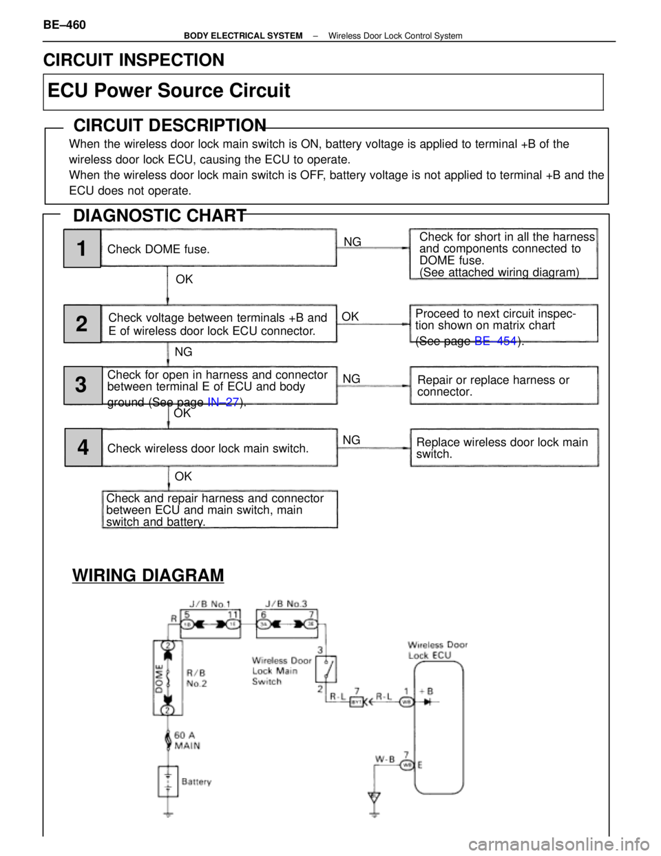 LEXUS SC400 1991  Service Repair Manual 
WIRING DIAGRAM
Check DOME fuse.NG
OK Check for short in all the harness
and components connected to
DOME fuse.
(See attached wiring diagram)
Check voltage between terminals +B and
E of wireless door 