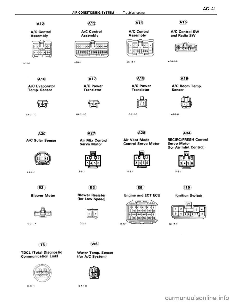 LEXUS SC400 1991  Service Repair Manual 
±
AIR CONDITIONING SYSTEM TroubleshootingAC±41 
WhereEverybodyKnowsYourName  