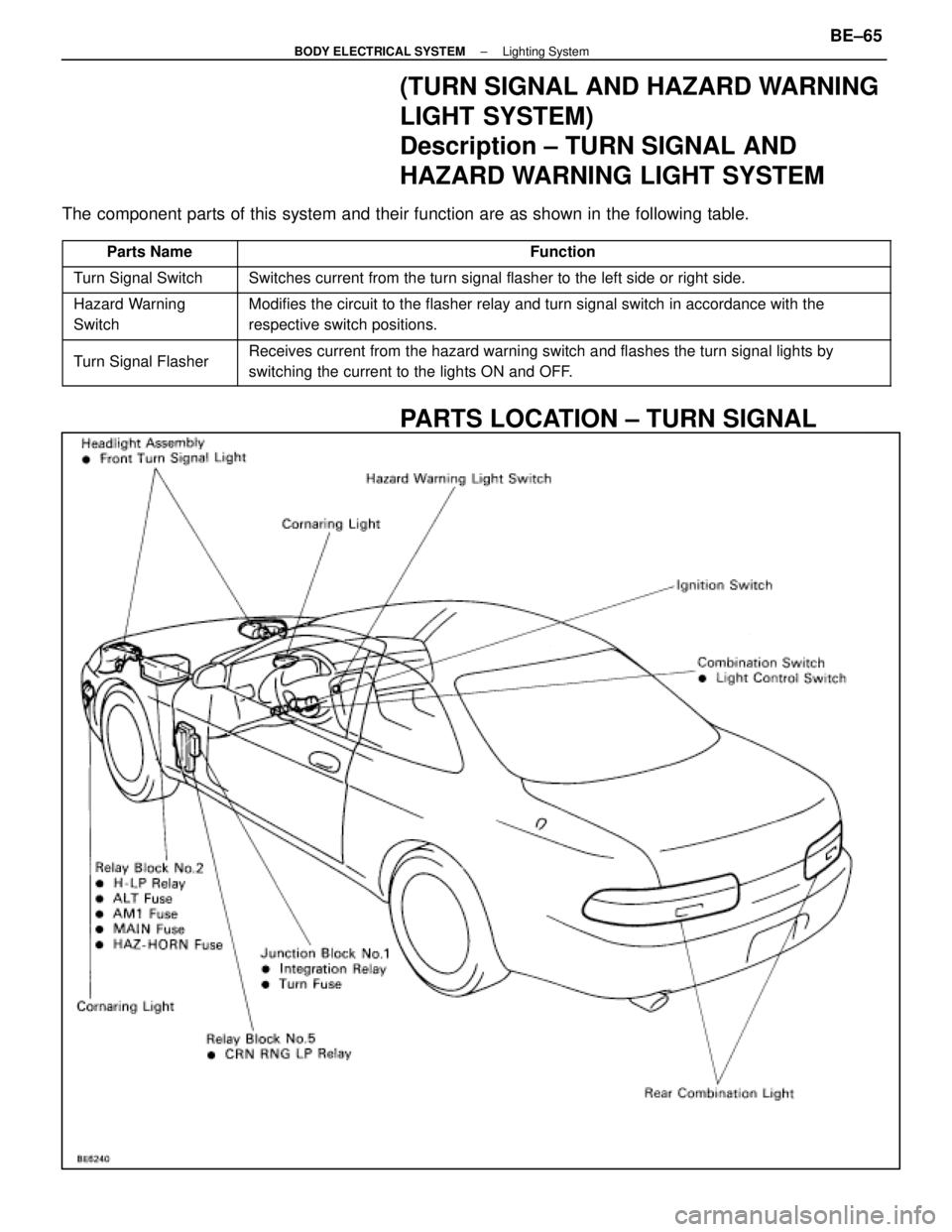 LEXUS SC400 1991  Service Repair Manual 
(TURN SIGNAL AND HAZARD WARNING
LIGHT SYSTEM)
Description ± TURN SIGNAL AND
HAZARD WARNING LIGHT SYSTEM
The component parts of this system and their function are as shown in the f\
ollowing table.
P