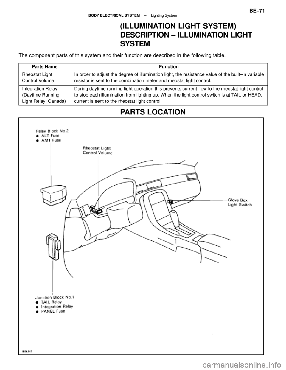 LEXUS SC400 1991  Service Repair Manual 
(ILLUMINATION LIGHT SYSTEM)
DESCRIPTION ± ILLUMINATION LIGHT
SYSTEM
The component parts of this system and their function are described in the \
following table.
Parts NameFunction
Rheostat LightIn 