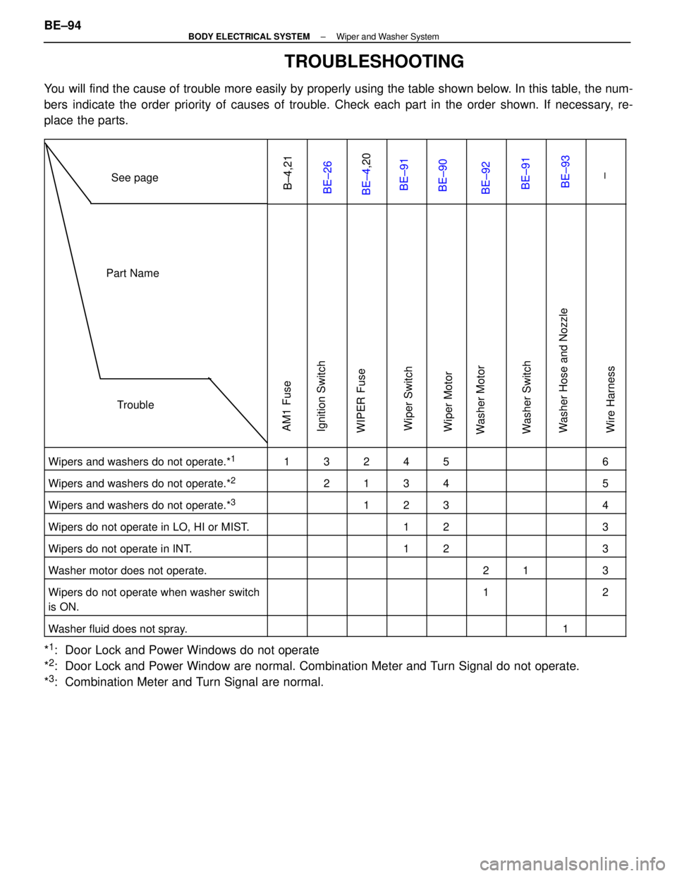 LEXUS SC400 1991  Service Repair Manual 
TROUBLESHOOTING
You will find the cause of trouble more easily by properly using the table \
shown below. In this table, the num-
bers indicate the order priority of causes of trouble. Check each par