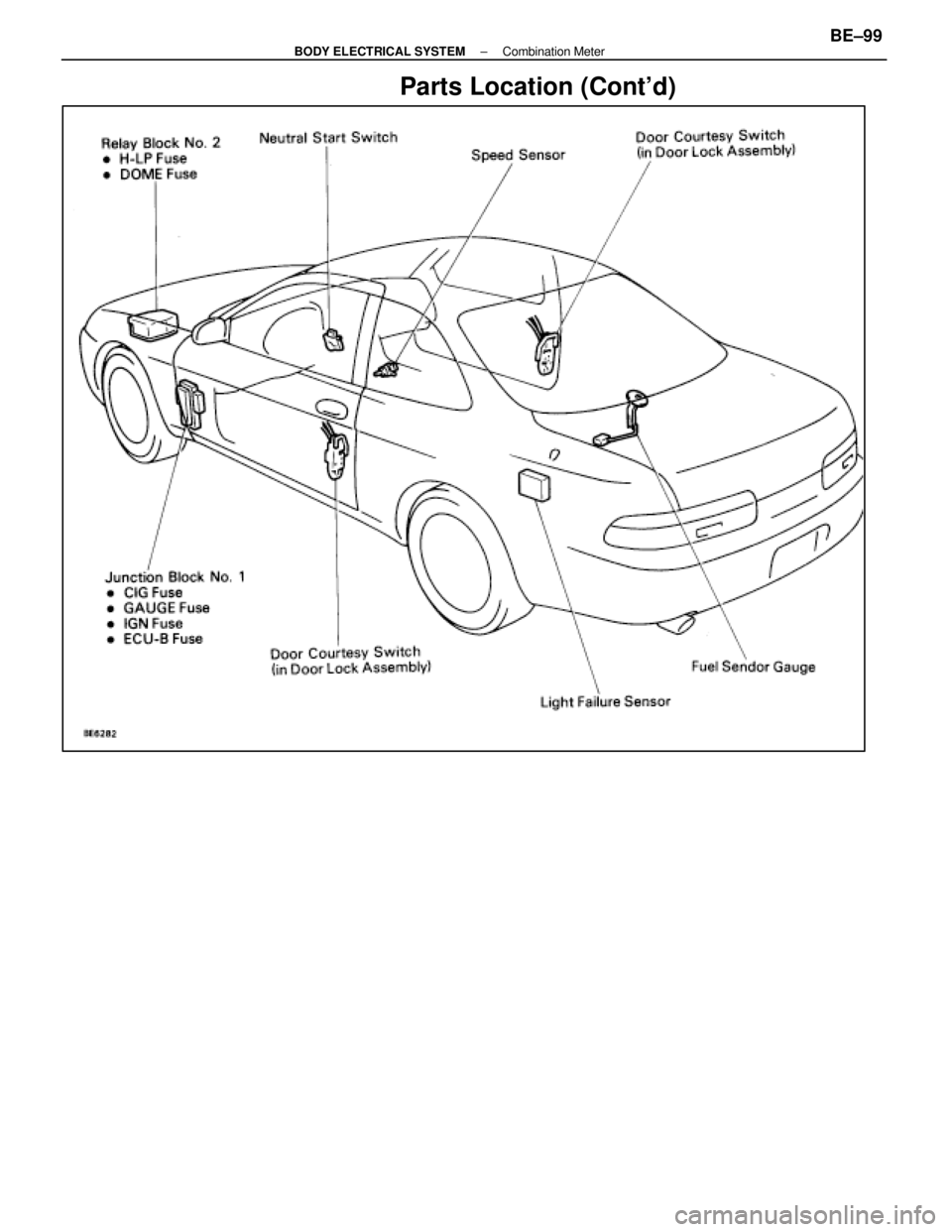 LEXUS SC400 1991  Service Repair Manual 
Parts Location (Contd)
±
BODY ELECTRICAL SYSTEM Combination MeterBE±99 
WhereEverybodyKnowsYourName  