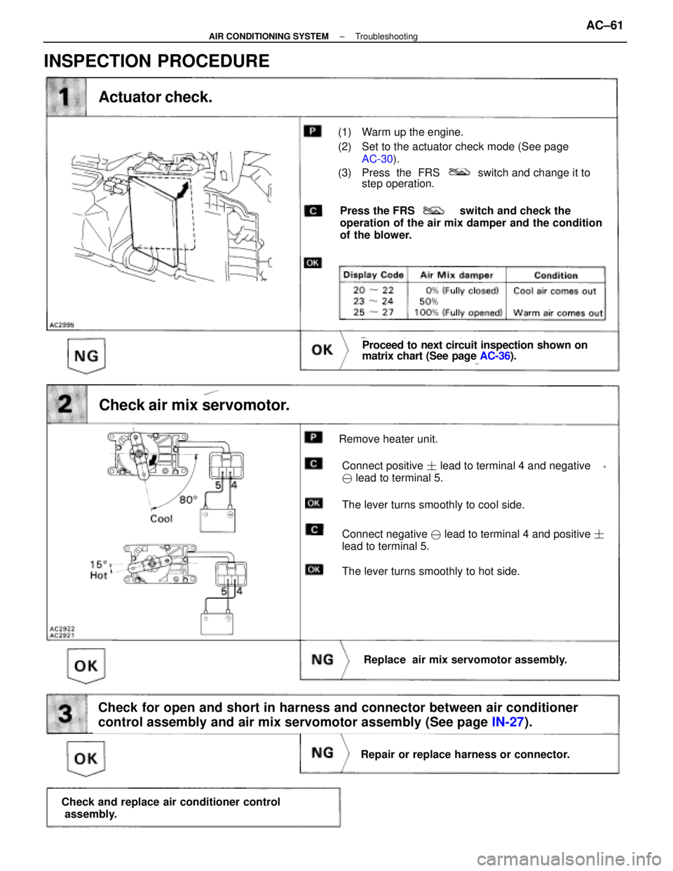 LEXUS SC400 1991  Service Repair Manual 
Actuator check.
(1) Warm up the engine.
(2) Set to the actuator check mode (See pageAC-30 ).
(3) Press  the  FRS            switch and change it to step operation.
Press the FRS              switch a