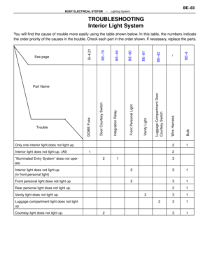 Page 882