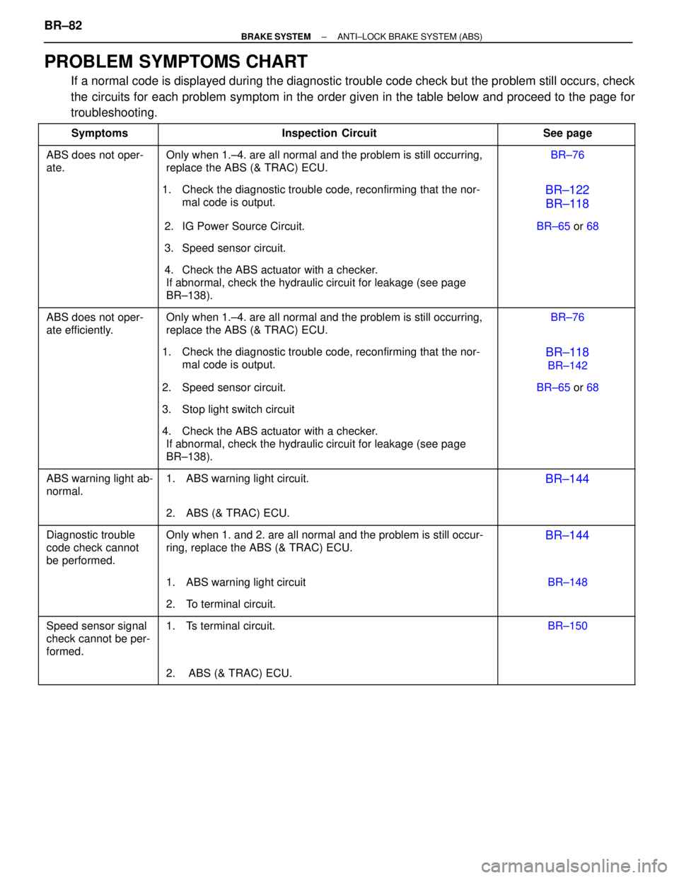 LEXUS SC300 1991  Service Repair Manual 
PROBLEM SYMPTOMS CHART
If a normal code is displayed during the diagnostic trouble code check but\
 the problem still occurs, check
the circuits for each problem symptom in the order given in the tab
