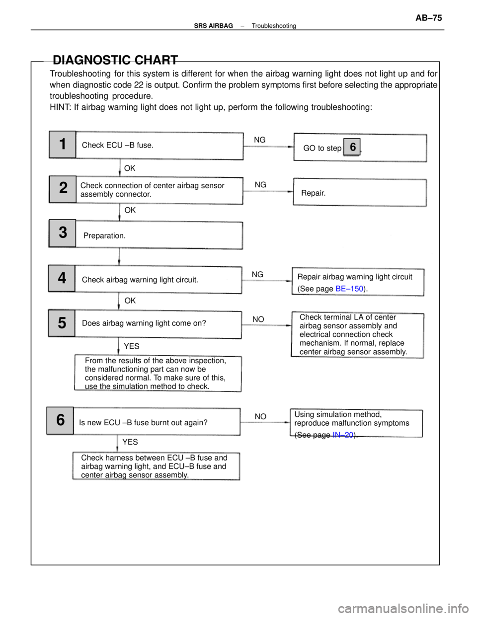 LEXUS SC300 1991 Service Repair Manual
OKNG
1
2
3
4
5
6
6
OK
OK
YES
YES NG
NG NO
NO
Check connection of center airbag sensor
assembly connector.
Preparation.
Check airbag warning light circuit.
Does airbag warning light come on?
Is new EC LEXUS SC300 1991 Service Repair Manual
OKNG
1
2
3
4
5
6
6
OK
OK
YES
YES NG
NG NO
NO
Check connection of center airbag sensor
assembly connector.
Preparation.
Check airbag warning light circuit.
Does airbag warning light come on?
Is new EC