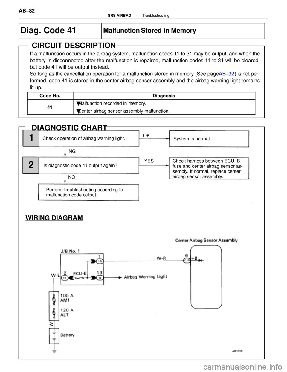 LEXUS SC300 1991 Service Repair Manual
OK
Check operation of airbag warning light.
NG1
WIRING DIAGRAM
2Is diagnostic code 41 output again? System is normal.
Check harness between ECU±B
fuse and center airbag sensor as-
sembly. If normal, LEXUS SC300 1991 Service Repair Manual
OK
Check operation of airbag warning light.
NG1
WIRING DIAGRAM
2Is diagnostic code 41 output again? System is normal.
Check harness between ECU±B
fuse and center airbag sensor as-
sembly. If normal,