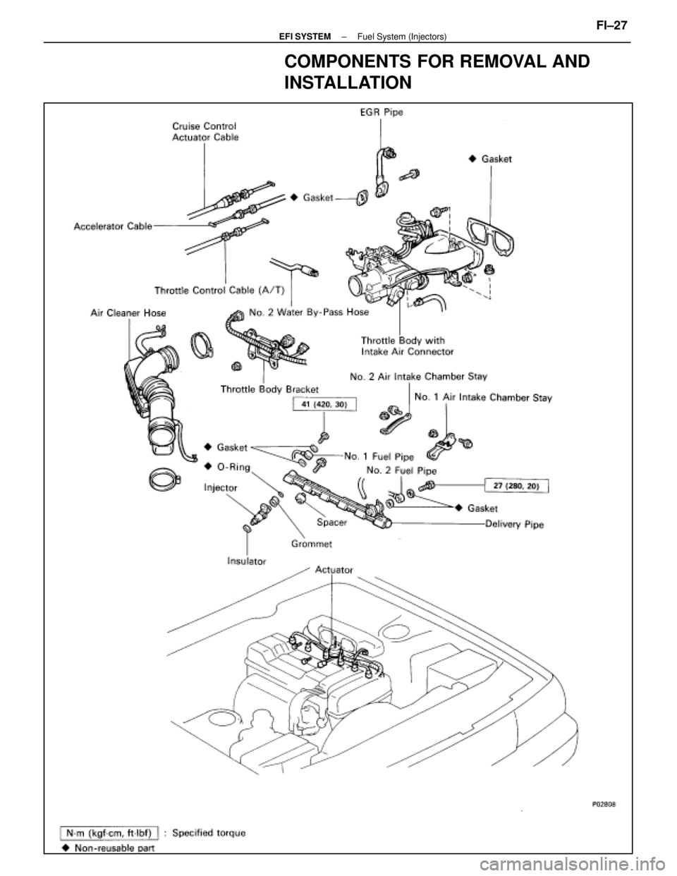 LEXUS SC300 1991  Service Repair Manual 
COMPONENTS FOR REMOVAL AND
INSTALLATION
±
EFI SYSTEM Fuel System (Injectors)FI±27 
WhereEverybodyKnowsYourName  