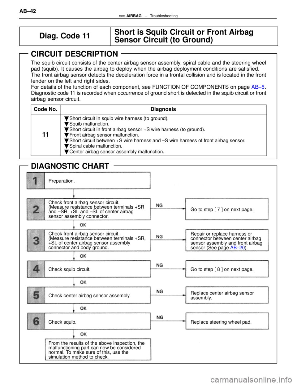 LEXUS SC300 1991 Service Repair Manual
Diag. Code 11Short is Squib Circuit or Front Airbag
Sensor Circuit (to Ground)
CIRCUIT DESCRIPTION
The squib circuit consists of the center airbag sensor assembly, spiral cable and the steering wheel LEXUS SC300 1991 Service Repair Manual
Diag. Code 11Short is Squib Circuit or Front Airbag
Sensor Circuit (to Ground)
CIRCUIT DESCRIPTION
The squib circuit consists of the center airbag sensor assembly, spiral cable and the steering wheel