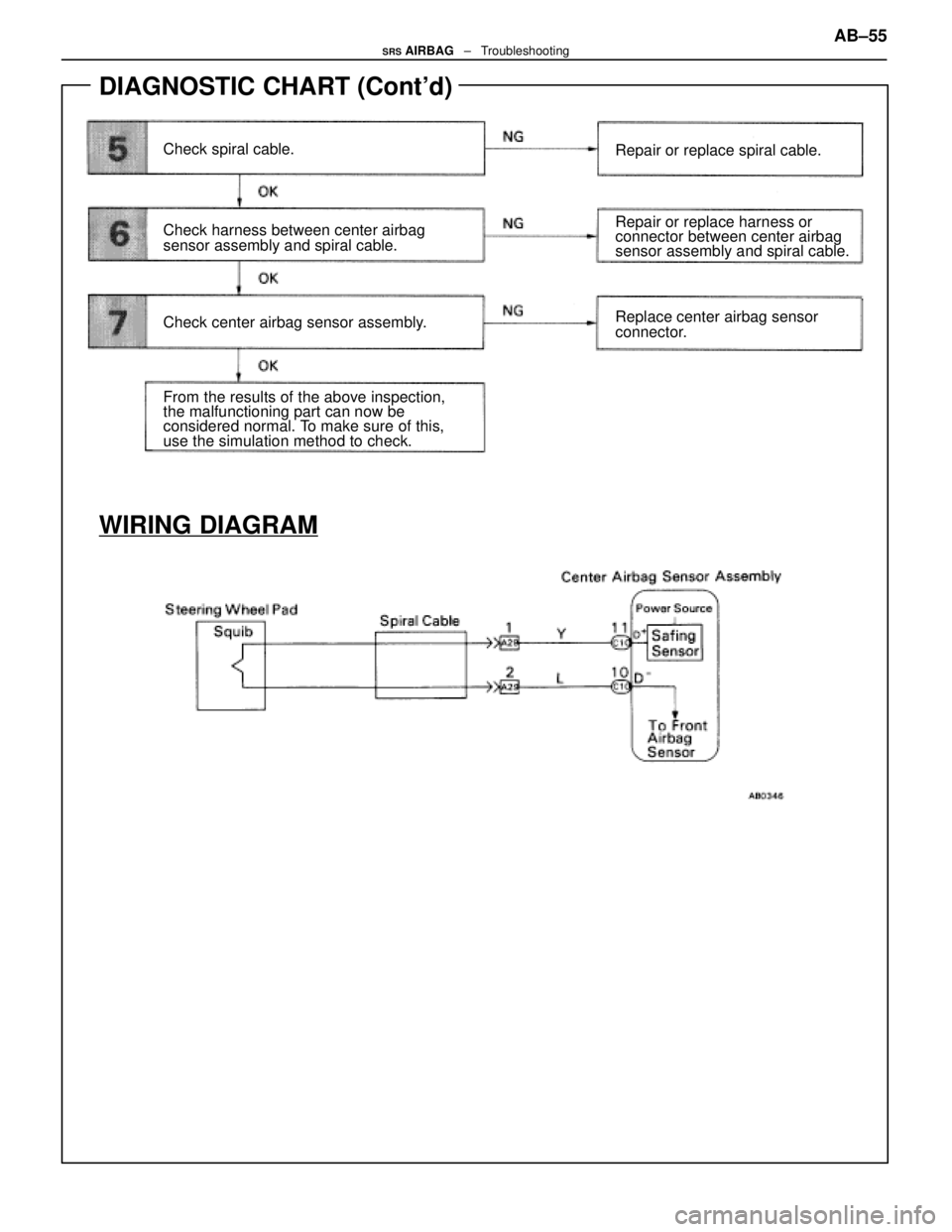 LEXUS SC300 1991  Service Repair Manual 
DIAGNOSTIC CHART (Contd)
Check spiral cable.Repair or replace spiral cable.
Check harness between center airbag
sensor assembly and spiral cable.Repair or replace harness or
connector between center