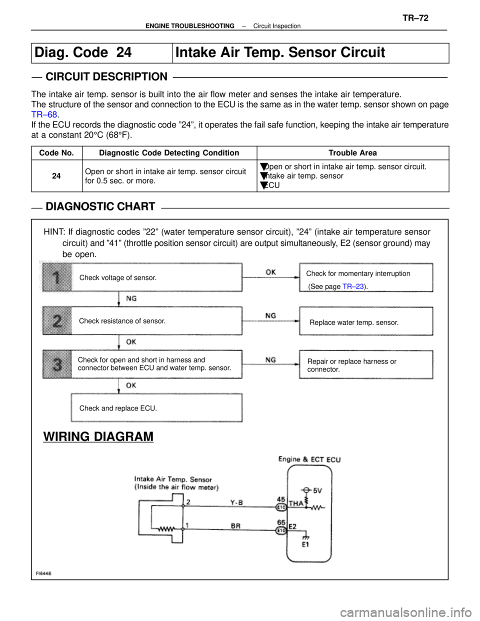 LEXUS SC300 1991 Service Repair Manual
Diag. Code 24Intake Air Temp. Sensor Circuit
CIRCUIT DESCRIPTION
The intake air temp. sensor is built into the air flow meter and senses the\
intake air temperature.
The structure of the sensor and LEXUS SC300 1991 Service Repair Manual
Diag. Code 24Intake Air Temp. Sensor Circuit
CIRCUIT DESCRIPTION
The intake air temp. sensor is built into the air flow meter and senses the\
intake air temperature.
The structure of the sensor and