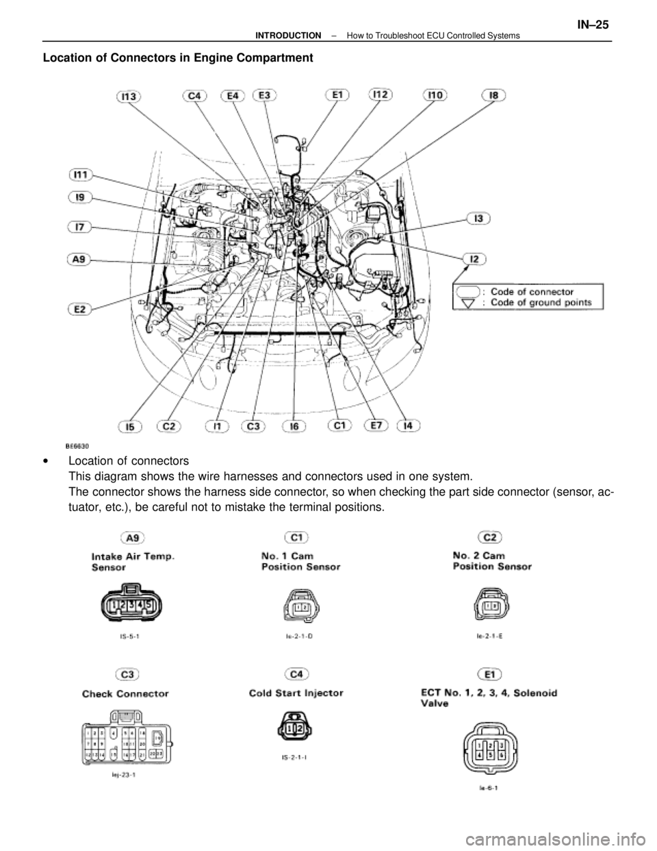 LEXUS SC300 1991  Service Repair Manual 
Location of Connectors in Engine Compartment
wLocation of connectors
This diagram shows the wire harnesses and connectors used in one system.\
The connector shows the harness side connector, so when