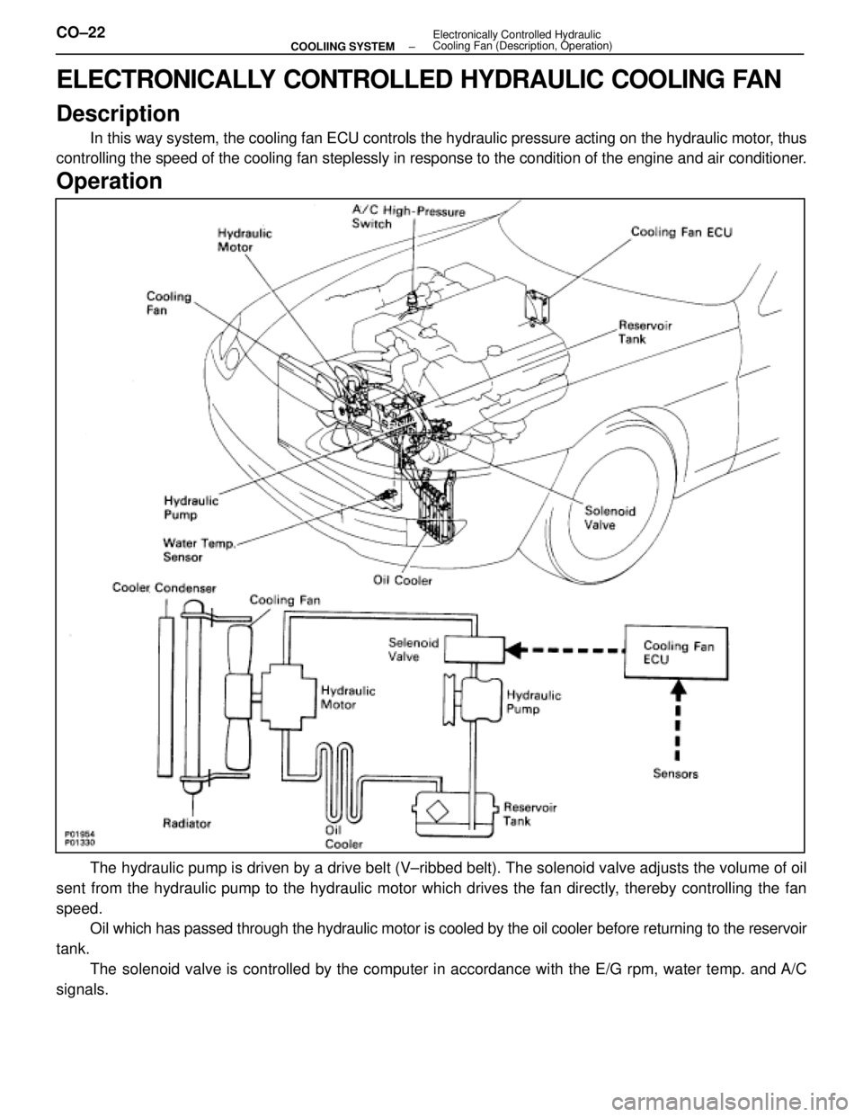 LEXUS SC300 1991  Service Repair Manual 
ELECTRONICALLY CONTROLLED HYDRAULIC COOLING FAN
Description
In this way system, the cooling fan ECU controls the hydraulic pressure ac\
ting on the hydraulic motor, thus
controlling the speed of the 