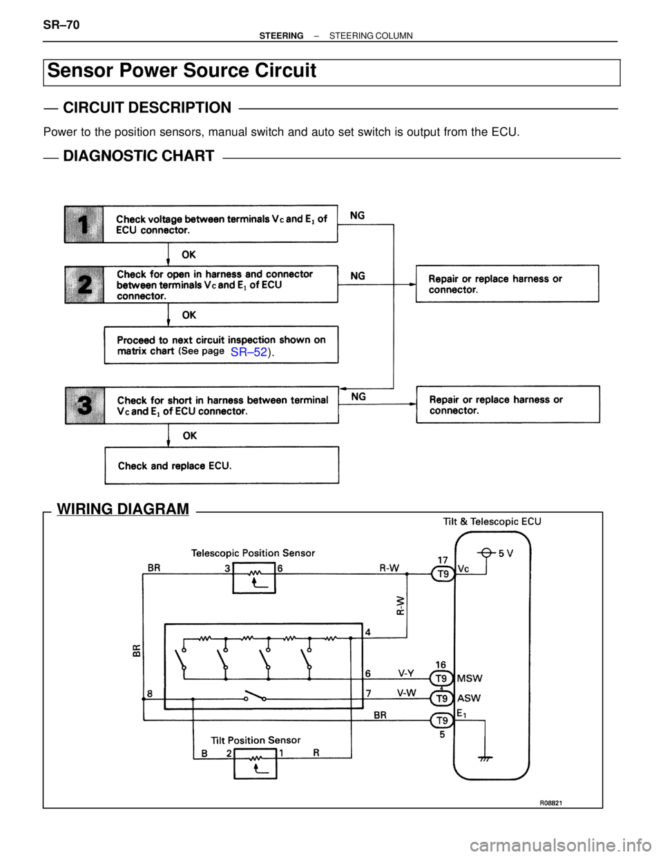 LEXUS SC300 1991  Service Repair Manual 
SR±52).
WIRING DIAGRAM
Sensor Power Source Circuit
CIRCUIT DESCRIPTION
Power to the position sensors, manual switch and auto set switch is output fr\
om the ECU.
DIAGNOSTIC CHARTDIAGNOSTIC CHART
SR