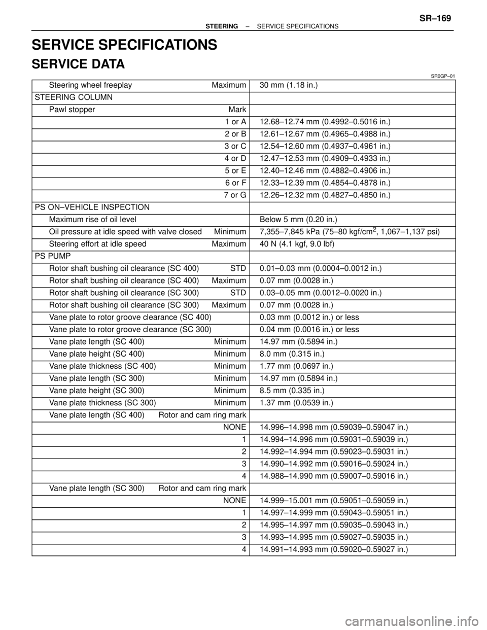 LEXUS SC300 1991 Service Repair Manual
SERVICE SPECIFICATIONS
SERVICE DATA
SR0GP±01\
\
Steering wheel freeplay Maximum\
\
30 mm (1.18 in.)
\
LEXUS SC300 1991 Service Repair Manual
SERVICE SPECIFICATIONS
SERVICE DATA
SR0GP±01\
\
Steering wheel freeplay Maximum\
\
30 mm (1.18 in.)
\
