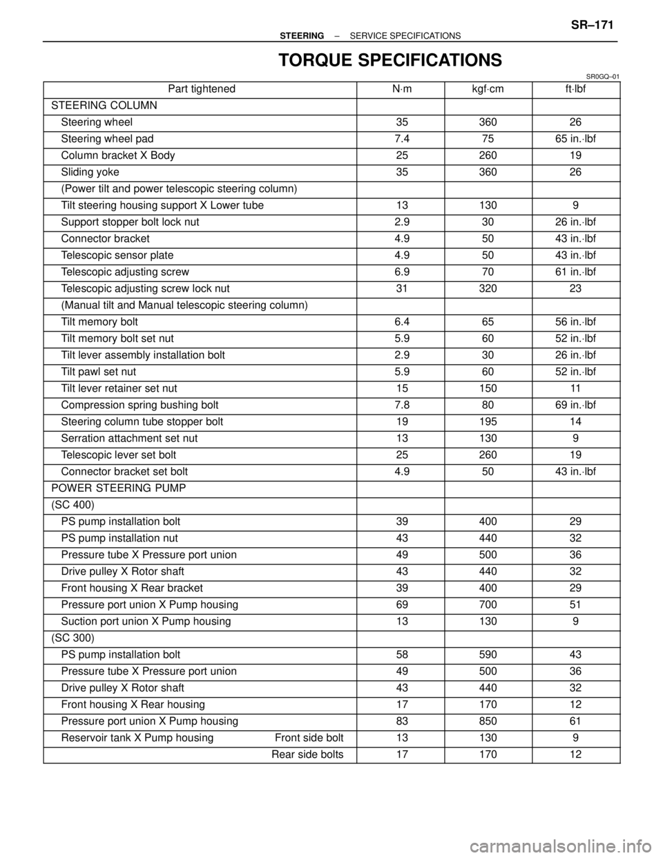 LEXUS SC300 1991 Service Repair Manual
TORQUE SPECIFICATIONS
SR0GQ±01\
\
Part tightened NVm kgf Vcm ft Vlbf\
\
STEERI LEXUS SC300 1991 Service Repair Manual
TORQUE SPECIFICATIONS
SR0GQ±01\
\
Part tightened NVm kgf Vcm ft Vlbf\
\
STEERI