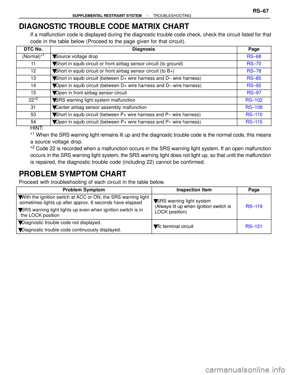 LEXUS SC300 1991 Service Repair Manual
DIAGNOSTIC TROUBLE CODE MATRIX CHART
If a malfunction code is displayed during the diagnostic trouble code chec\
k, check the circuit listed for that
code in the table below (Proceed to the page give LEXUS SC300 1991 Service Repair Manual
DIAGNOSTIC TROUBLE CODE MATRIX CHART
If a malfunction code is displayed during the diagnostic trouble code chec\
k, check the circuit listed for that
code in the table below (Proceed to the page give