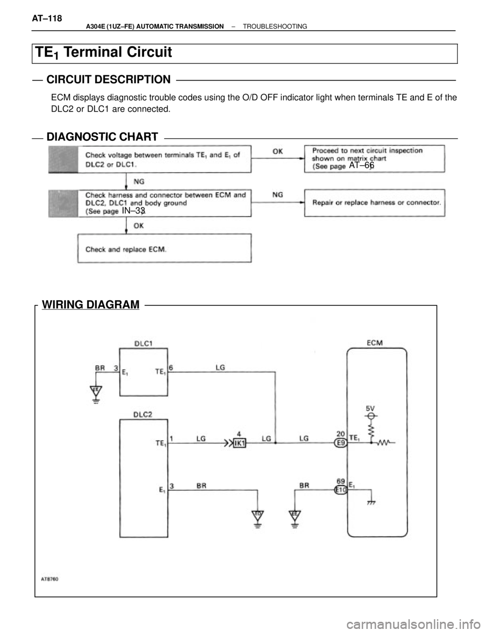 LEXUS SC300 1991  Service Repair Manual 
AT±66
IN±33
WIRING DIAGRAM
TE1 Terminal Circuit
CIRCUIT DESCRIPTION
ECM displays diagnostic trouble codes using the O/D OFF indicator light \
when terminals TE and E of the
DLC2 or DLC1 are connect