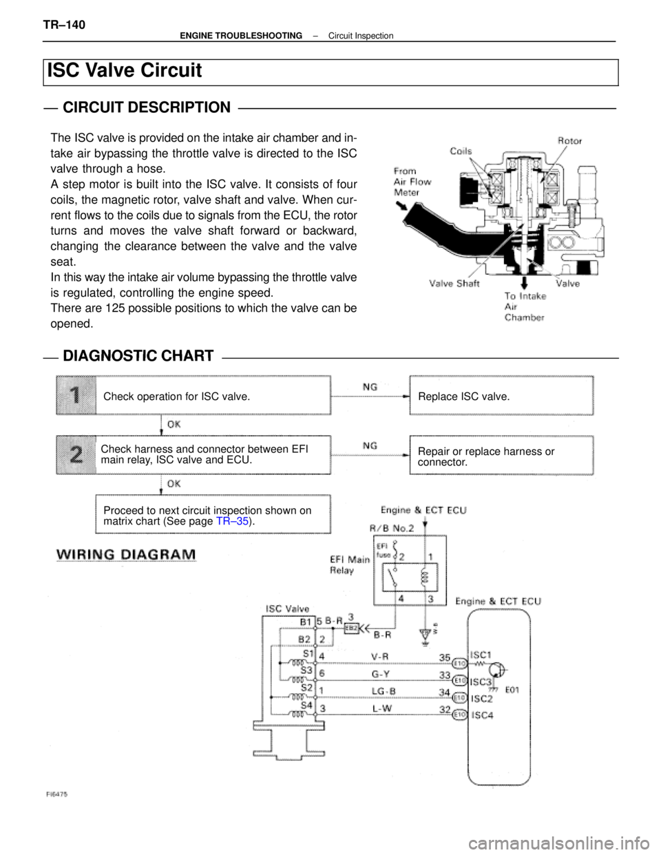 LEXUS SC300 1991 Service Repair Manual
ISC Valve Circuit
CIRCUIT DESCRIPTION
The ISC valve is provided on the intake air chamber and in-
take air bypassing the throttle valve is directed to the ISC
valve through a hose.
A step motor is bu LEXUS SC300 1991 Service Repair Manual
ISC Valve Circuit
CIRCUIT DESCRIPTION
The ISC valve is provided on the intake air chamber and in-
take air bypassing the throttle valve is directed to the ISC
valve through a hose.
A step motor is bu