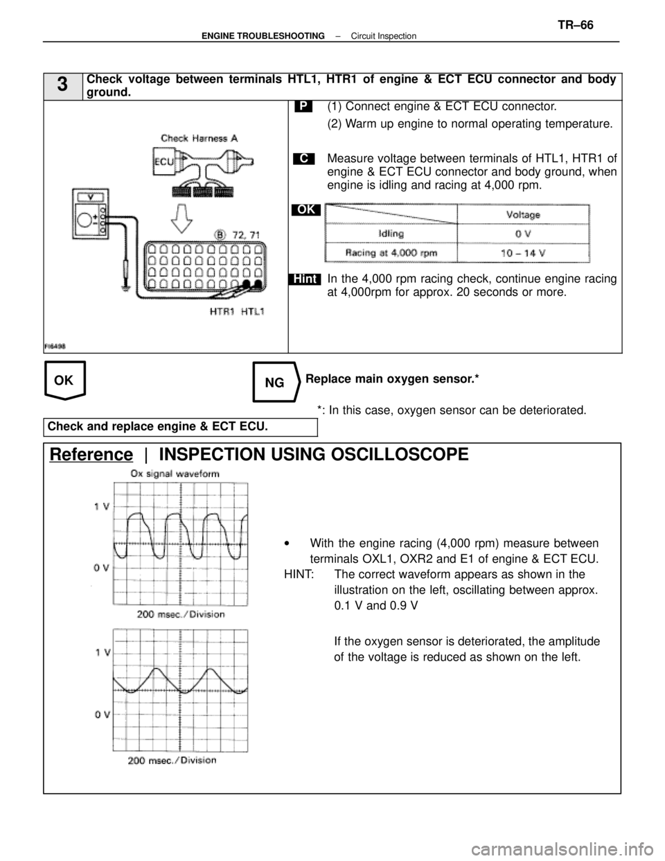 LEXUS SC300 1991 Service Repair Manual
OKNG
3Check voltage between terminals HTL1, HTR1 of engine & ECT ECU connector and \
body
ground.
C
OK
Hint
P(1) Connect engine & ECT ECU connector.
(2) Warm up engine to normal operating temperature LEXUS SC300 1991 Service Repair Manual
OKNG
3Check voltage between terminals HTL1, HTR1 of engine & ECT ECU connector and \
body
ground.
C
OK
Hint
P(1) Connect engine & ECT ECU connector.
(2) Warm up engine to normal operating temperature