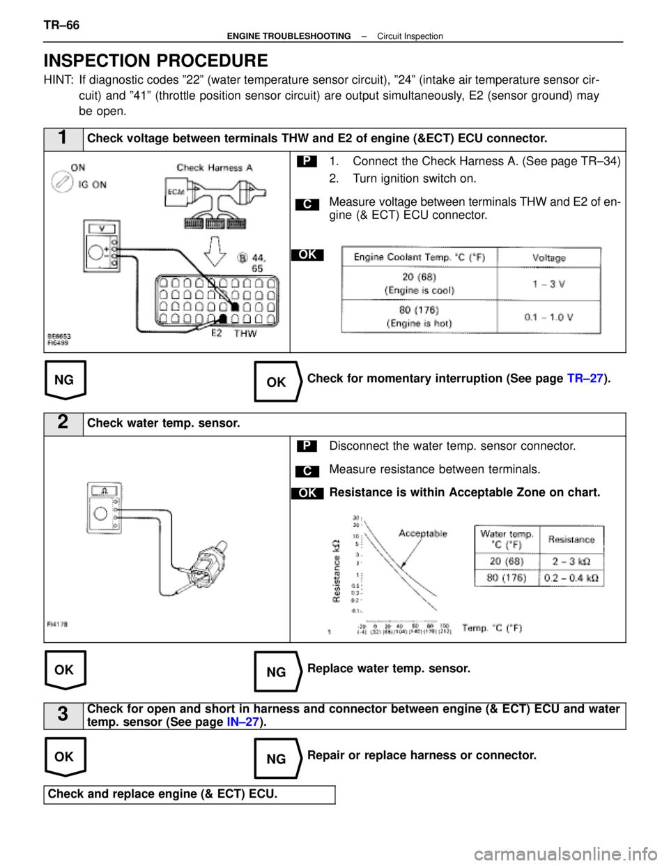 LEXUS SC300 1991 Service Repair Manual
NGOK
OKNG
OKNG
INSPECTION PROCEDURE
HINT: If diagnostic codes º22º (water temperature sensor circuit), º2\
4º (intake air temperature sensor cir-cuit) and º41º (throttle position sensor circuit LEXUS SC300 1991 Service Repair Manual
NGOK
OKNG
OKNG
INSPECTION PROCEDURE
HINT: If diagnostic codes º22º (water temperature sensor circuit), º2\
4º (intake air temperature sensor cir-cuit) and º41º (throttle position sensor circuit