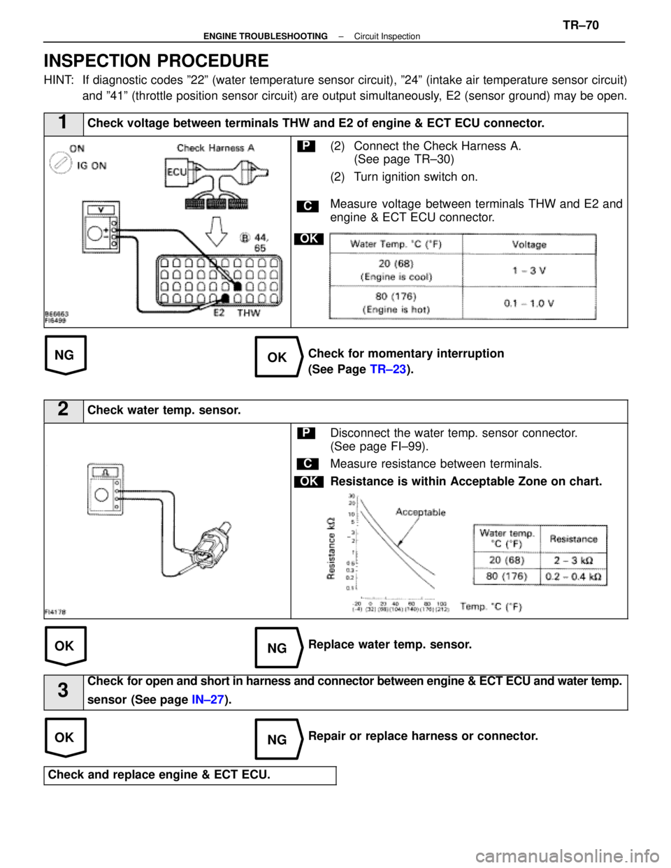 LEXUS SC300 1991 Service Repair Manual
NGOK
OKNG
OKNG
INSPECTION PROCEDURE
HINT: If diagnostic codes º22º (water temperature sensor circuit), º\
24º (intake air temperature sensor circuit)and º41º (throttle position sensor circuit) LEXUS SC300 1991 Service Repair Manual
NGOK
OKNG
OKNG
INSPECTION PROCEDURE
HINT: If diagnostic codes º22º (water temperature sensor circuit), º\
24º (intake air temperature sensor circuit)and º41º (throttle position sensor circuit)