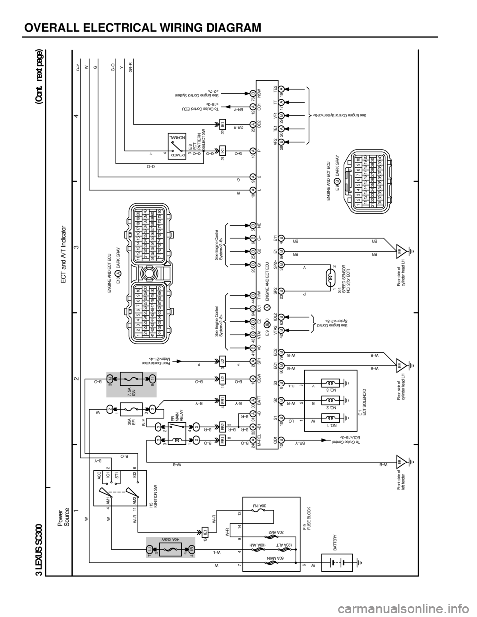 LEXUS SC300 1991  Service Repair Manual 
OVERALL ELECTRICAL WIRING DIAGRAM
1234
3 LEXUS SC300 (
Cont . ne xt pa ge )
4 ACC
IG1
ST1
IG2
AM1 2
6
11 AM2
1J
7 21J
3
2
2
1B
4
2221I
5
EB1 EB2 4 EB1 11 IJ2 3 IJ2
16 IE1
9BS2
B
S1
B
OD1
8BS3
80 BEO1
