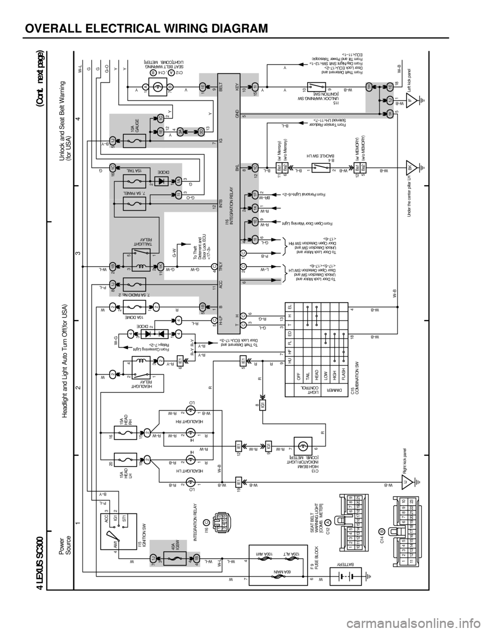 LEXUS SC300 1991  Service Repair Manual 
OVERALL ELECTRICAL WIRING DIAGRAM
1234
4 LEXUS SC300
1J
7 221J
81B2
4
1B
5
1B
4 1K
11
22
22
44
1I 1E
3
4
1 2 23
1
5
4
ACC
IG1
ST1
AM1 3
2
1 21
2 1
21
2
19 IE1 12 IE1 5IE1 6IE1
9IG1
4
7
6 4
19 15
1
3 