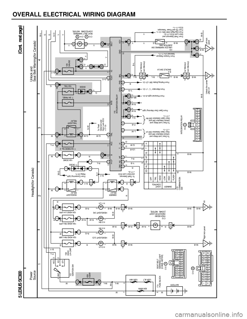 LEXUS SC300 1991  Service Repair Manual 
OVERALL ELECTRICAL WIRING DIAGRAM
1234
5 LEXUS SC300
1J
7 22 2 21J
81B2
4
1B
5
1B
4 1K
11
22 22
22
44
1I 1E
3 1
4 2 3
4
1 2 23
1
5
4
ACC
IG1
ST1
AM1 3
2
1 21 2 1
21
2
19 IE1 12 IE1 11 IE1 5IE1 6IE1
9