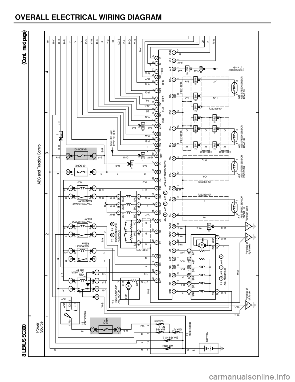 LEXUS SC300 1991  Service Repair Manual 
OVERALL ELECTRICAL WIRING DIAGRAM
1234
8 LEXUS SC300 (
Cont . ne xt pa ge )
4 ACC
IG1
ST1
AM1 2
1J
7 66 66 66 66
21J
5
1B
4 6666
66 66 66 2 1I
8
4 3 5 4
2
4 3
2
1 4
3
2
1 6
4
3
1
71124 1F 2F 3F
AABA 