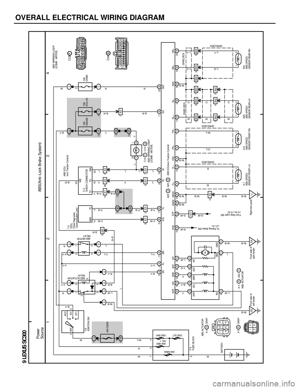 LEXUS SC300 1991  Service Repair Manual 
OVERALL ELECTRICAL WIRING DIAGRAM
1234
9 LEXUS SC300
4ACC
IG1
ST 1
AM1 2
4 32
1
66 66
3H
12
1J
7
1B
4 666
66
3H
13 10IK1 25IK2 2IK2
5IO1 7IO1 1E
12 1I 82
1J
52
3A
4
3D
13 7IE2
3 BW1 8 BW1 7 BW1 2 BW1