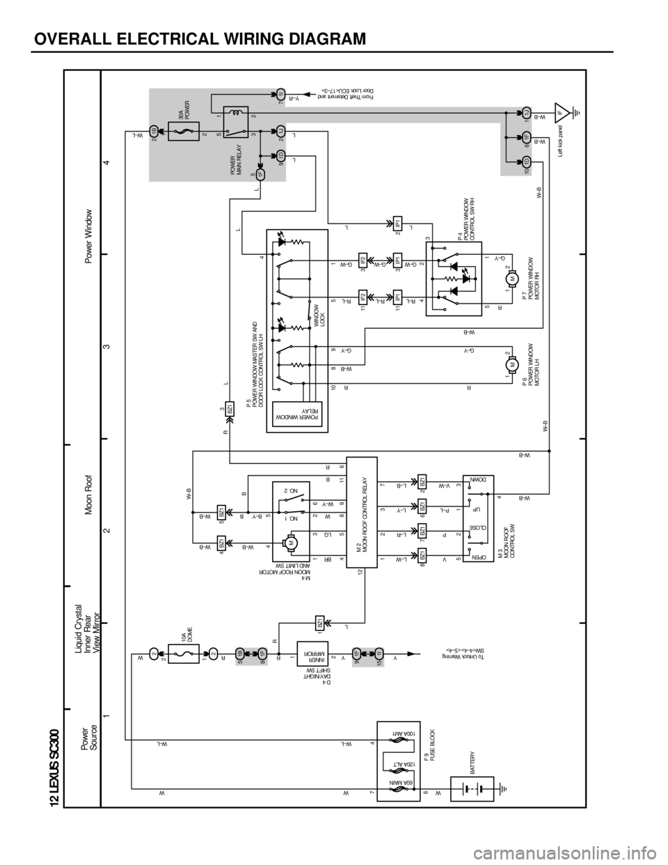 LEXUS SC300 1991  Service Repair Manual 
OVERALL ELECTRICAL WIRING DIAGRAM
1234
12 LEXUS SC300
2
1B
5
1F
9 2
1F
8
1I
15
6 237
2 1
4 11 1B
2
1D
91J 21I 7
10 8 9 5 1 4
11 IF2 3 IF2
11 IP1 3 IP1 2 IP1
M
12
M
12
1D
10 1J 1
1F
6
IF
51
42
3
W± B