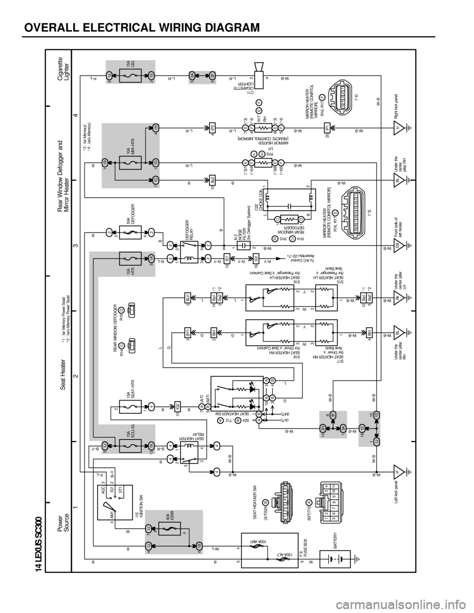 LEXUS SC300 1991  Service Repair Manual 
OVERALL ELECTRICAL WIRING DIAGRAM
1234
14 LEXUS SC300
1J
41J 7 1J
5
2
44
11
1B
4
441K
13 4 1A
52
22
3 1
4
2
3
2
4
1
5 22
13 IE1
2Bb1
10 IG2
16 IG1
3232
4
ACC
IG1
ST1
AM1 3
2
2 1
IF BL Bk EB
4Bb1
3H
1