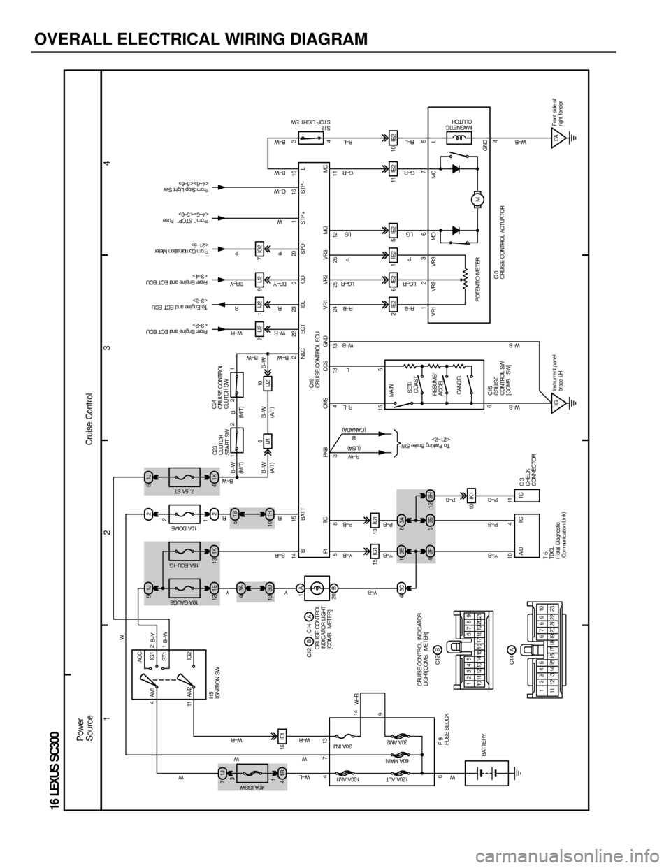 LEXUS SC300 1991  Service Repair Manual 
OVERALL ELECTRICAL WIRING DIAGRAM
1234
16 LEXUS SC300
4ACC
IG1
ST1
IG2
AM1 2
1
11 AM2
3A
4
1J
7
1B
5 1J
5
2
1J
5
3C
4
1B
4 1E
12 1K 13 2 1K 4
3E
13A 8
3D
13 1H 10
16 IE1
15 IG1
10 IK1 2IJ2 1IJ2 9IJ2 