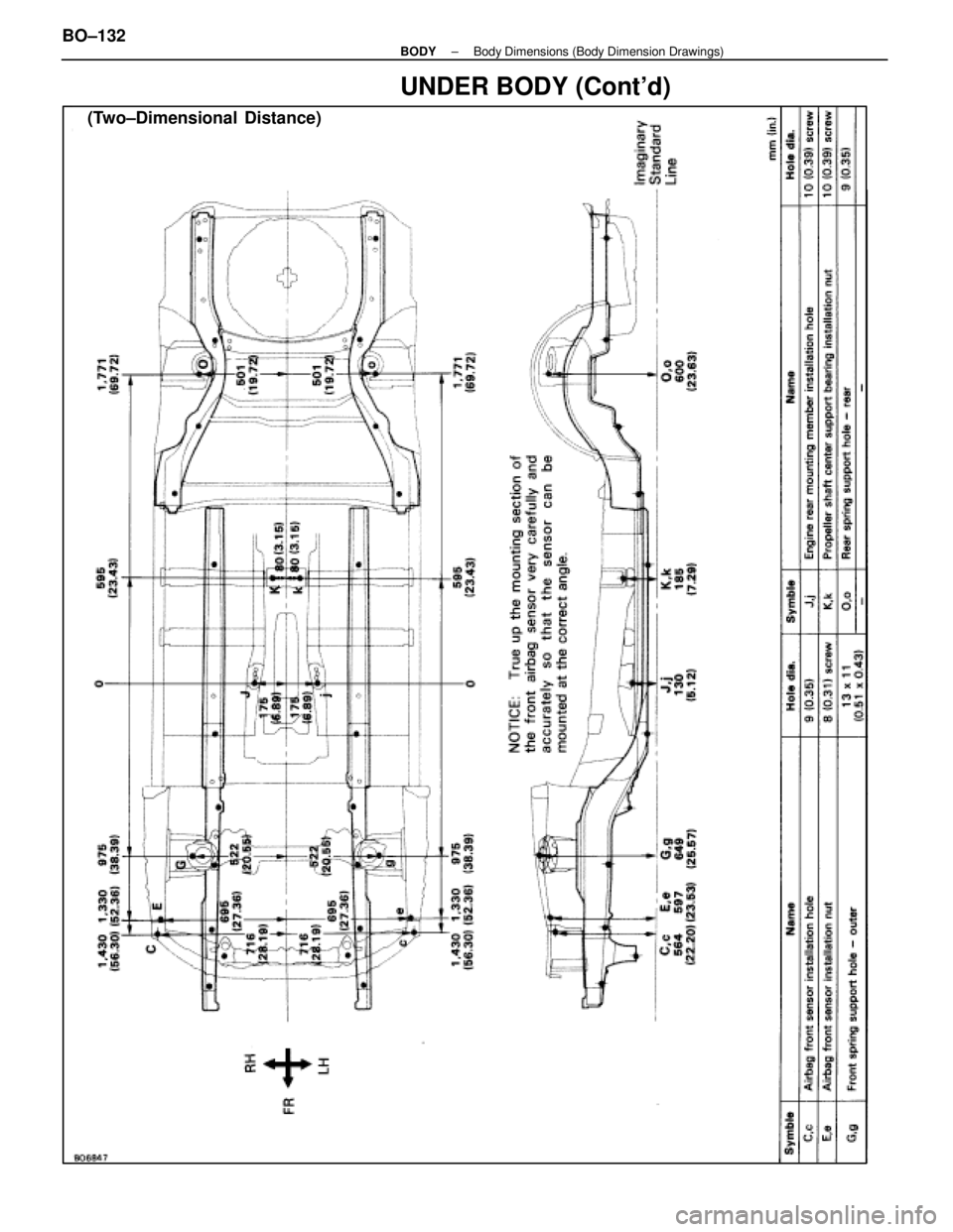 LEXUS SC300 1991  Service Repair Manual 
UNDER BODY (Contd)
(Two±Dimensional  Distance)
BO±132
±
BODY Body Dimensions (Body Dimension Drawings) 
WhereEverybodyKnowsYourName  