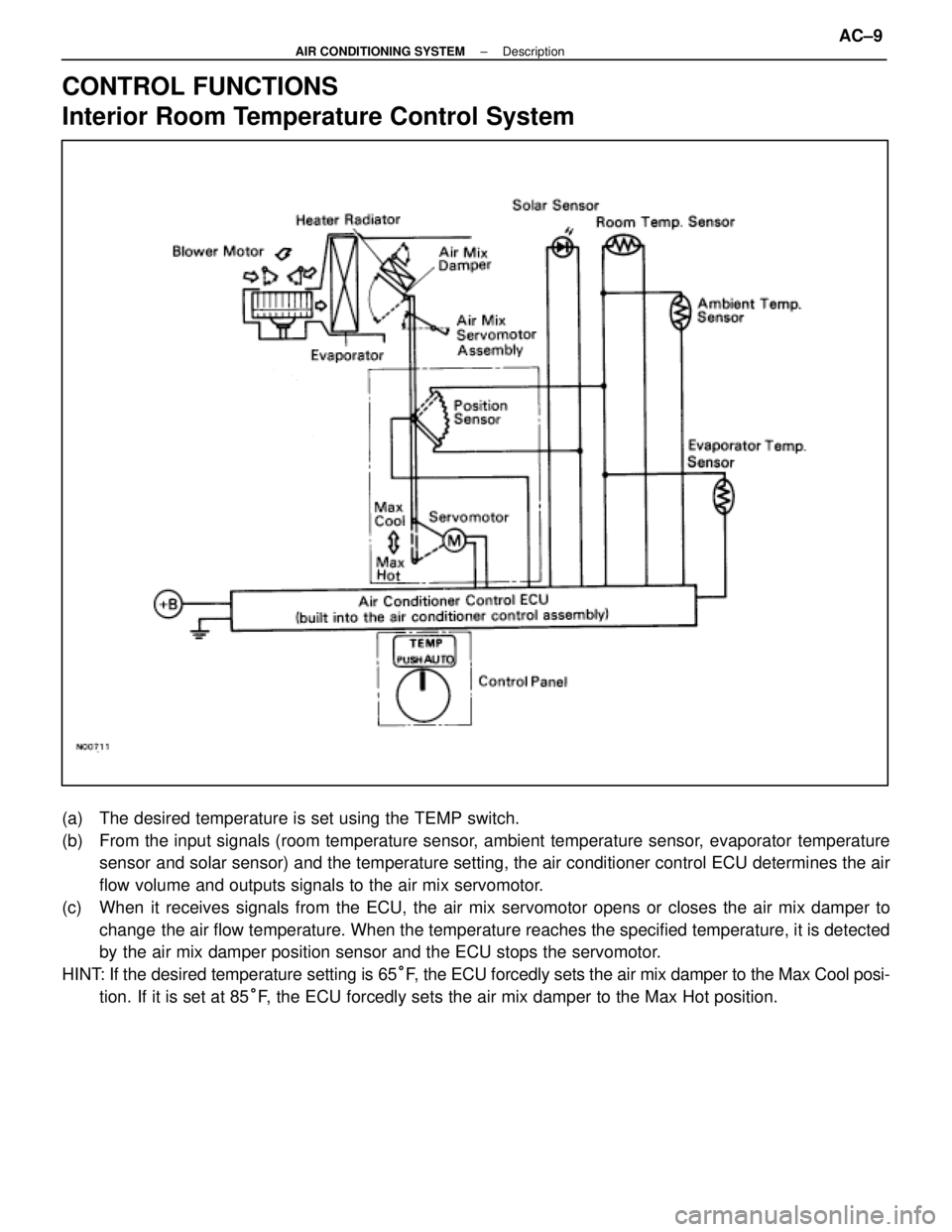 LEXUS SC300 1991  Service Repair Manual 
CONTROL FUNCTIONS
Interior Room Temperature Control System
(a)  The desired temperature is set using the TEMP switch.
(b)  From the input signals (room temperature sensor, ambient temperature sensor,