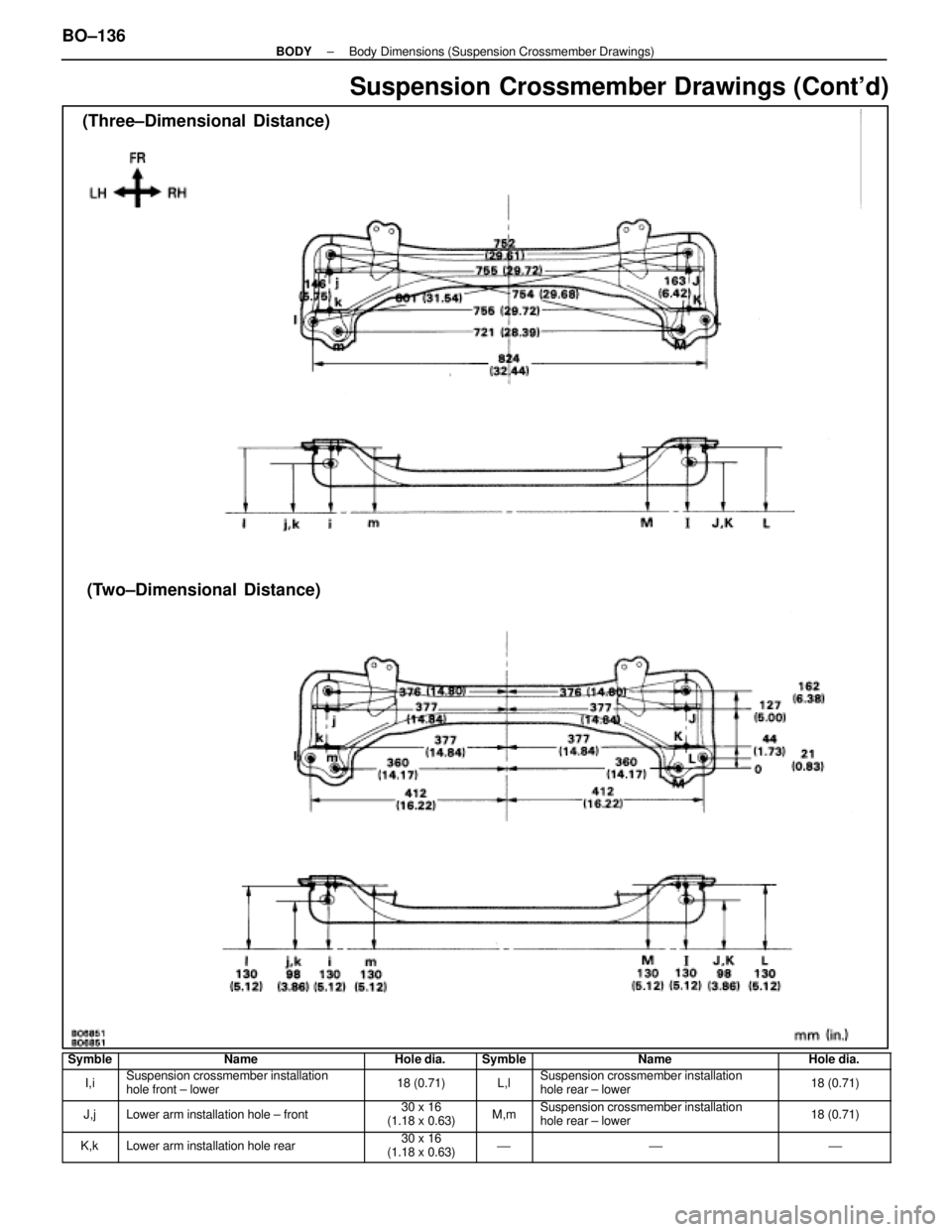 LEXUS SC300 1991  Service Repair Manual 
Suspension Crossmember Drawings (Contd)
(Three±Dimensional  Distance)(Two±Dimensional Distance)
SymbleNameHole  dia.SymbleNameHole dia.
I,iSuspension crossmember installation
hole front ± lower18