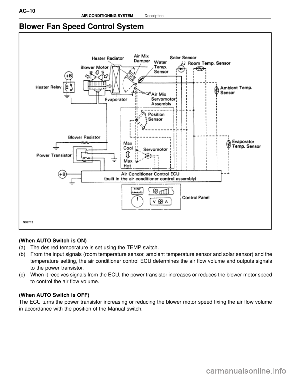 LEXUS SC300 1991  Service Repair Manual 
Blower Fan Speed Control System
(When AUTO Switch is ON)
(a)  The desired temperature is set using the TEMP switch.
(b)  From the input signals (room temperature sensor, ambient temperature sensor an
