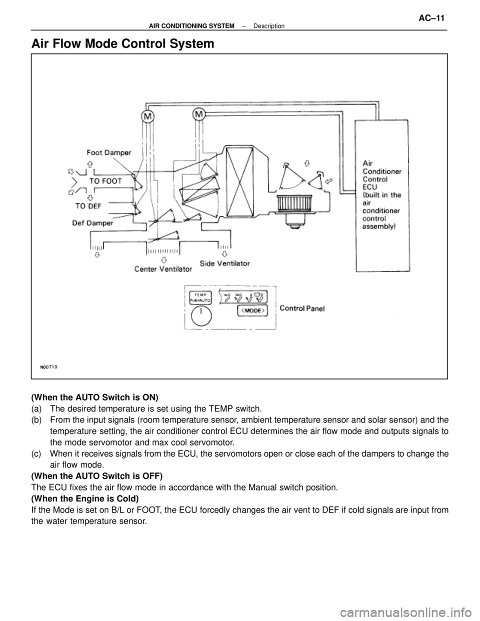 LEXUS SC300 1991  Service Repair Manual 
Air Flow Mode Control System
(When the AUTO Switch is ON)
(a)  The desired temperature is set using the TEMP switch.
(b)  From the input signals (room temperature sensor, ambient temperature sensor a