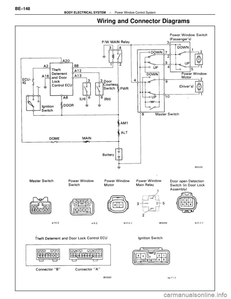 LEXUS SC300 1991  Service Repair Manual 
Wiring and Connector Diagrams
BE±148±
BODY ELECTRICAL SYSTEM Power Window Control System 
WhereEverybodyKnowsYourName  