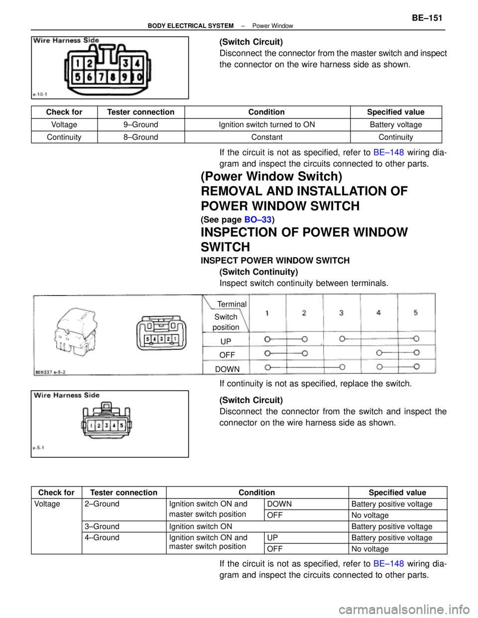 LEXUS SC300 1991 Service Repair Manual
(Switch Circuit)
Disconnect the connector from the master switch and inspect
the connector on the wire harness side as shown.
Check forTester connectionConditionSpecified value
Voltage9±GroundIgnit LEXUS SC300 1991 Service Repair Manual
(Switch Circuit)
Disconnect the connector from the master switch and inspect
the connector on the wire harness side as shown.
Check forTester connectionConditionSpecified value
Voltage9±GroundIgnit