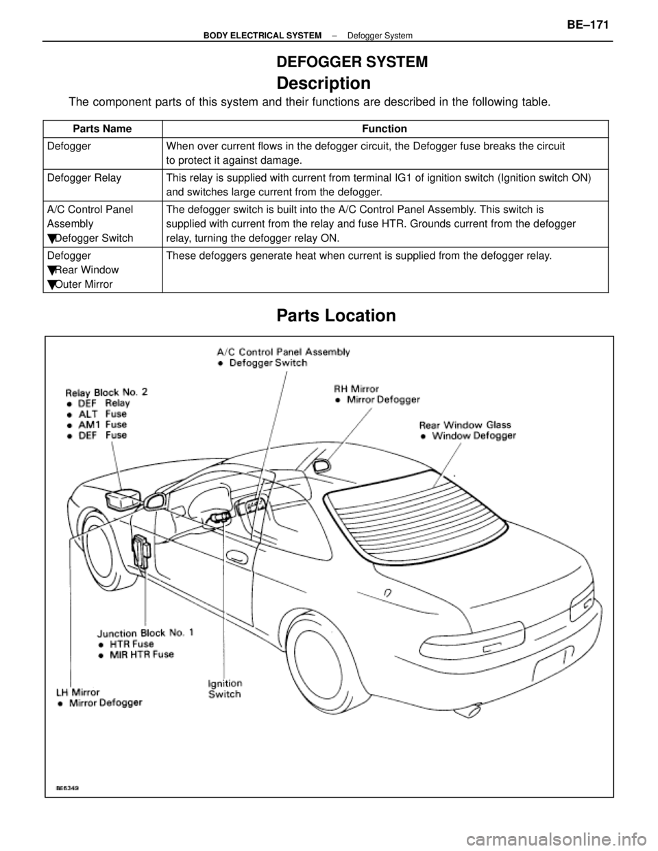 LEXUS SC300 1991  Service Repair Manual 
DEFOGGER SYSTEM
Description
The component parts of this system and their functions are described in the\
 following table.
Parts NameFunction
DefoggerWhen over current flows in the defogger circuit, 